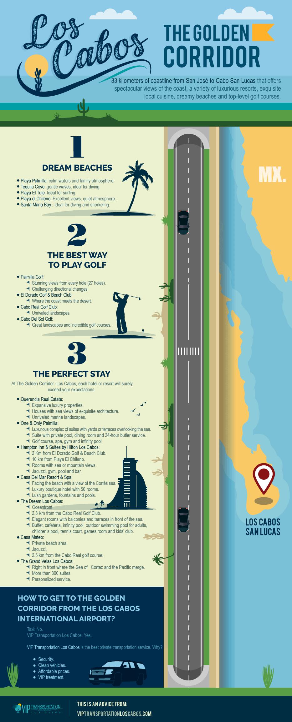 Los Cabos Golden Corridor Private Transportation San Lucas and San Jose Map